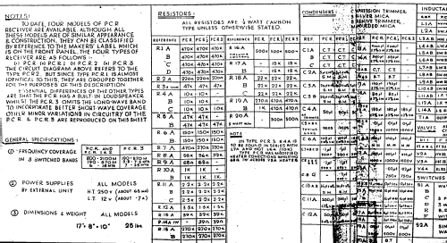 P.C.R. ; Pye Ltd., Radio (ID = 1943031) Commercial Re