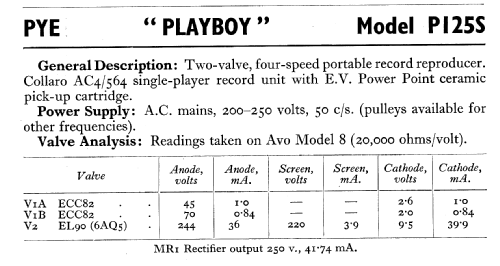 Playboy P125S; Pye Ltd., Radio (ID = 587582) R-Player