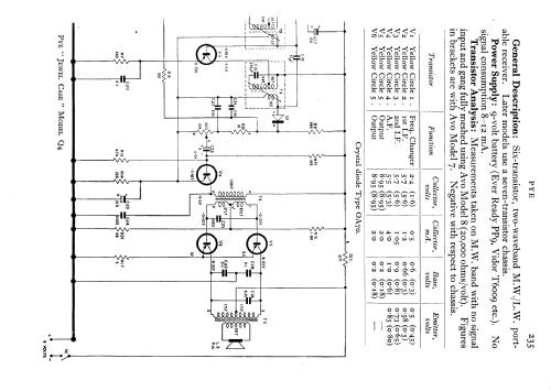 Q6; Pye Ltd., Radio (ID = 599191) Radio