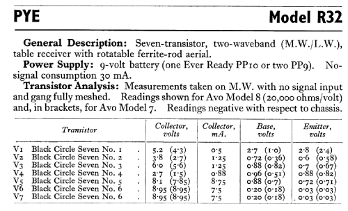 R32; Pye Ltd., Radio (ID = 595197) Radio