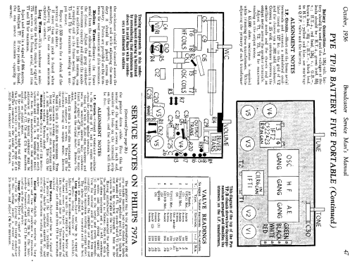 TP/B; Pye Ltd., Radio (ID = 1357603) Radio