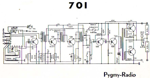 701; Pygmy, Ciate-Pygmy (ID = 1183898) Radio