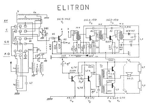 Élitron ; Pygmy, Ciate-Pygmy (ID = 1842561) Radio