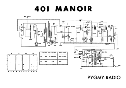 Manoir 401; Pygmy, Ciate-Pygmy (ID = 1994081) Radio