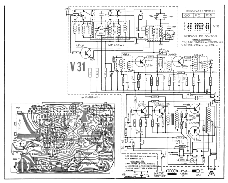 V31; Pygmy, Ciate-Pygmy (ID = 1878837) Car Radio