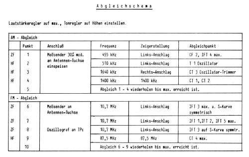 AR1941; QUELLE GmbH (ID = 938947) Car Radio