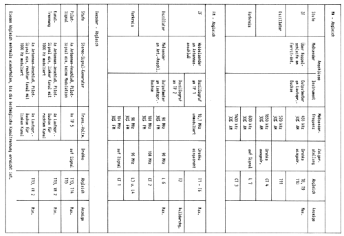 Universum-Stereo-Cassetten-Radio-Kombination CTR2716 Best. Nr. 00185; QUELLE GmbH (ID = 905335) Radio