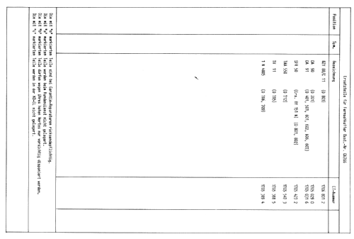 Fernsehkoffer SK-5112 Bestell Nr. 06766; QUELLE GmbH (ID = 892992) Television