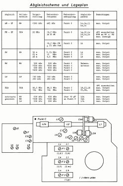 Universum Autokoffer BT945 Art.-Nr. 09256; QUELLE GmbH (ID = 2705397) Radio