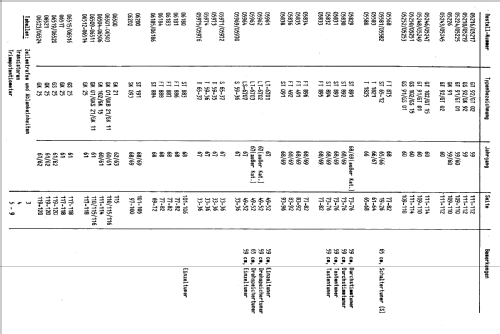 Universum KFS1065 03600; QUELLE GmbH (ID = 395122) Television