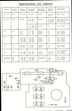 Universum-Luxus-Autokoffer-Super BT965 AFC Art.-Nr. 09258; QUELLE GmbH (ID = 2709080) Radio