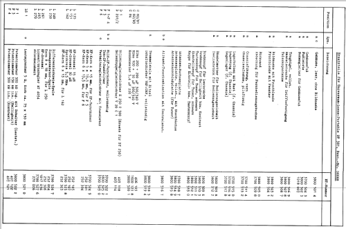 Universum ST381; QUELLE GmbH (ID = 521237) Television