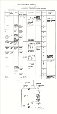 Universum TR992 Art.-Nr. 09320; QUELLE GmbH (ID = 2709715) Radio