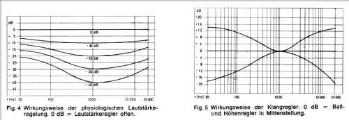 VT4216 Best. Nr. 00687; QUELLE GmbH (ID = 913814) Radio