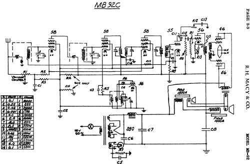 MB92C ; Macy's, R.H. Macy & (ID = 377614) Radio