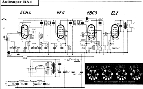 RA1; Rada Rundfunk- (ID = 652091) Car Radio