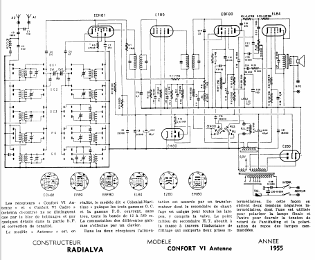 Confort VI ; Radialva, Véchambre (ID = 276319) Radio