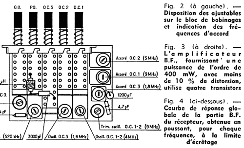 Prince Export ; Radialva, Véchambre (ID = 263165) Radio