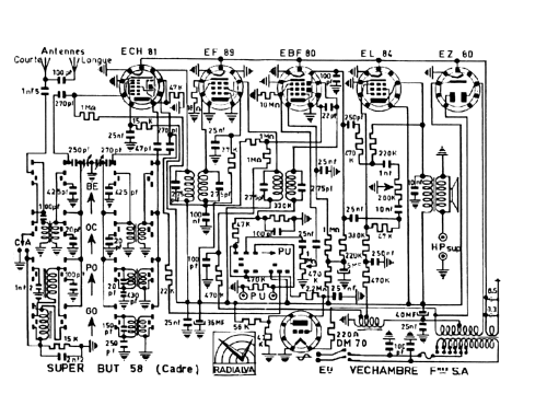 Super But 58; Radialva, Véchambre (ID = 1279200) Radio