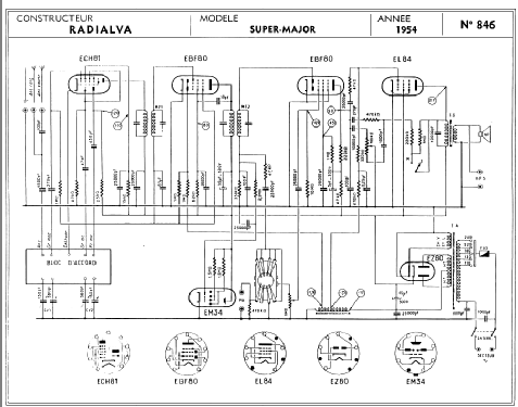 Super-Major ; Radialva, Véchambre (ID = 276317) Radio