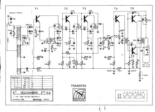 Transfox ; Radialva, Véchambre (ID = 1251723) Radio