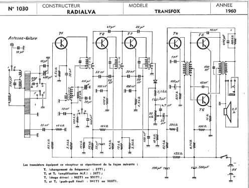 Transfox ; Radialva, Véchambre (ID = 287902) Radio