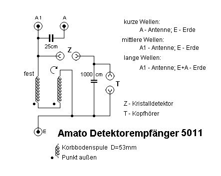 Detektor-Empfänger A 5011; Radio-Amato, Otto (ID = 108860) Galena