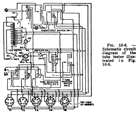 Dependable Tube Tester 304 ; Radio City Products (ID = 2858961) Equipment