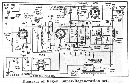 Haynes R-S-R ; Raco Radio (ID = 1791634) Radio