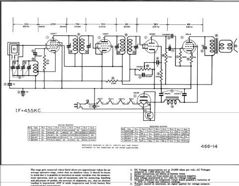 Kitchenaire ; Radio Craftsmen Inc. (ID = 476000) Radio