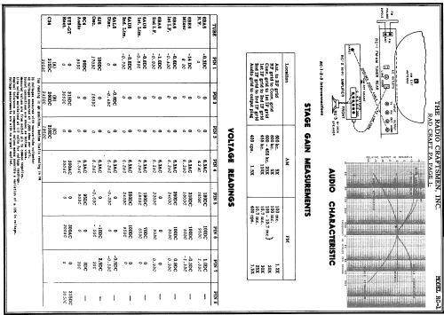 RC-1 AM-FM Tuner; Radio Craftsmen Inc. (ID = 474618) Radio