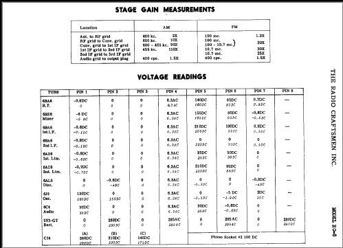 RC-8 FM-AM Tuner; Radio Craftsmen Inc. (ID = 358143) Radio