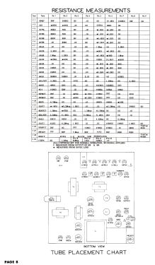 202 ; Radio Craftsmen Inc. (ID = 3102836) Television