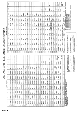 RC200; Radio Craftsmen Inc. (ID = 2940595) Television