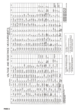 RC-100A RC-100A; Radio Craftsmen Inc. (ID = 2808487) Television