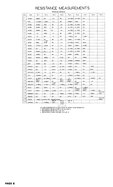 RC-201 B/W Television; Radio Craftsmen Inc. (ID = 2979199) Television