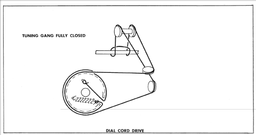 Stradivarius CTA-5; Radio Craftsmen Inc. (ID = 2428591) Radio