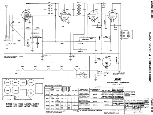 500 ; Radio Development & (ID = 367937) Radio