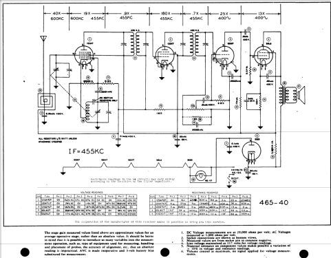 Magic-Tone 500 ; Radio Development & (ID = 507040) Radio