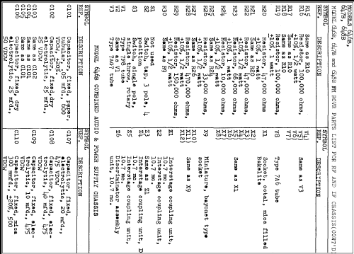 REL 646B ; Radio Engineering (ID = 272894) Radio