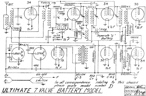 Ultimate D; Ultimate Brand, (ID = 1929424) Radio