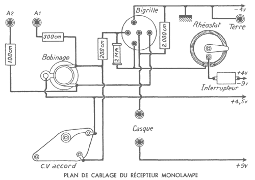 Poste de Vacance Poste à 1 Bigrille; Radio-MJ M.-J.; (ID = 500040) Radio