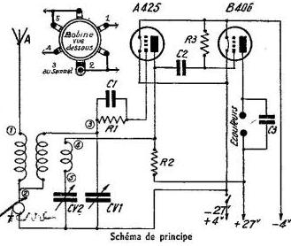 Sport 39; Radio-Manufacture RM (ID = 2506313) Radio