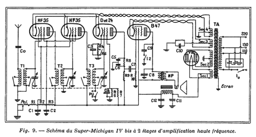 Super-Michigan IV bis; Radio-MJ M.-J.; (ID = 2248741) Radio