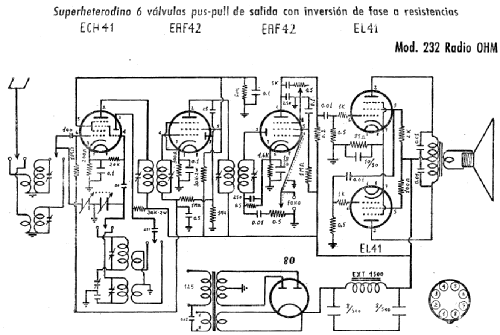 232; Radio Ohm Juan (ID = 1596423) Radio