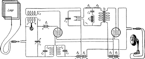 The Radio Flivver ; Radio Panel Shop; (ID = 1980722) Radio