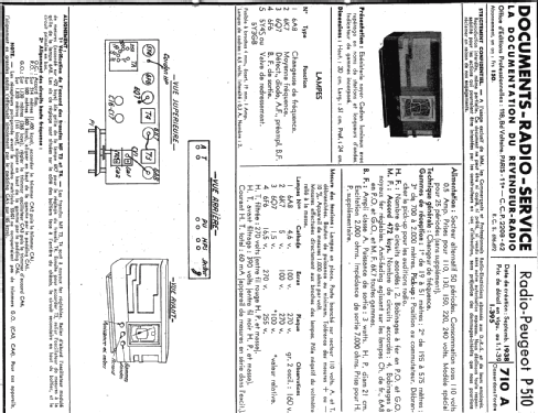 P510; Radio-Peugeot; Saint (ID = 232006) Radio