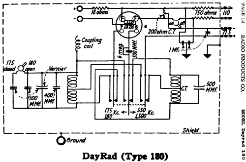 DayRad 180; Radio Products (ID = 408121) Equipment