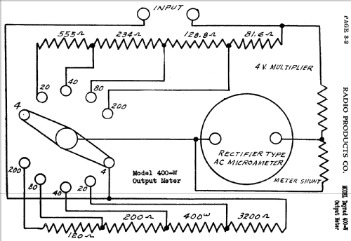 DayRad 'Output Meter' 400W; Radio Products (ID = 408113) Equipment