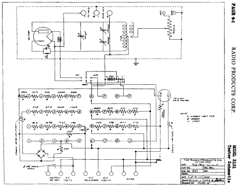 Test Meter 3151; Radio Products (ID = 408067) Equipment